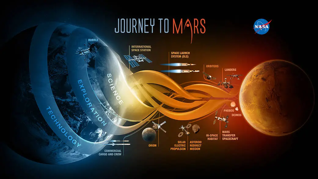 Nasa Tests Mars Space Launch System (SLS) Rocket Booster